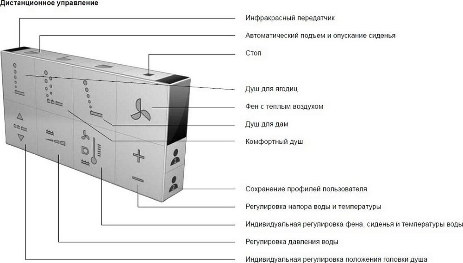 Крышка-биде Duravit SensoWash Starck C 610300002000300 для Happy D.2 - duravit shop