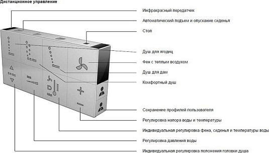 Крышка-биде Duravit SensoWash Starck C 610300002000300 для Happy D.2 - duravit shop